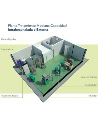 Sistemas de Tratamiento para Residuos...